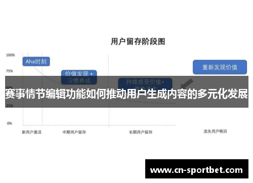 赛事情节编辑功能如何推动用户生成内容的多元化发展